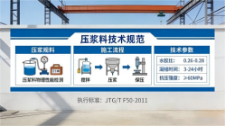 叶集本地工厂讲解：说一遍公路压浆料和铁路压浆料的区别